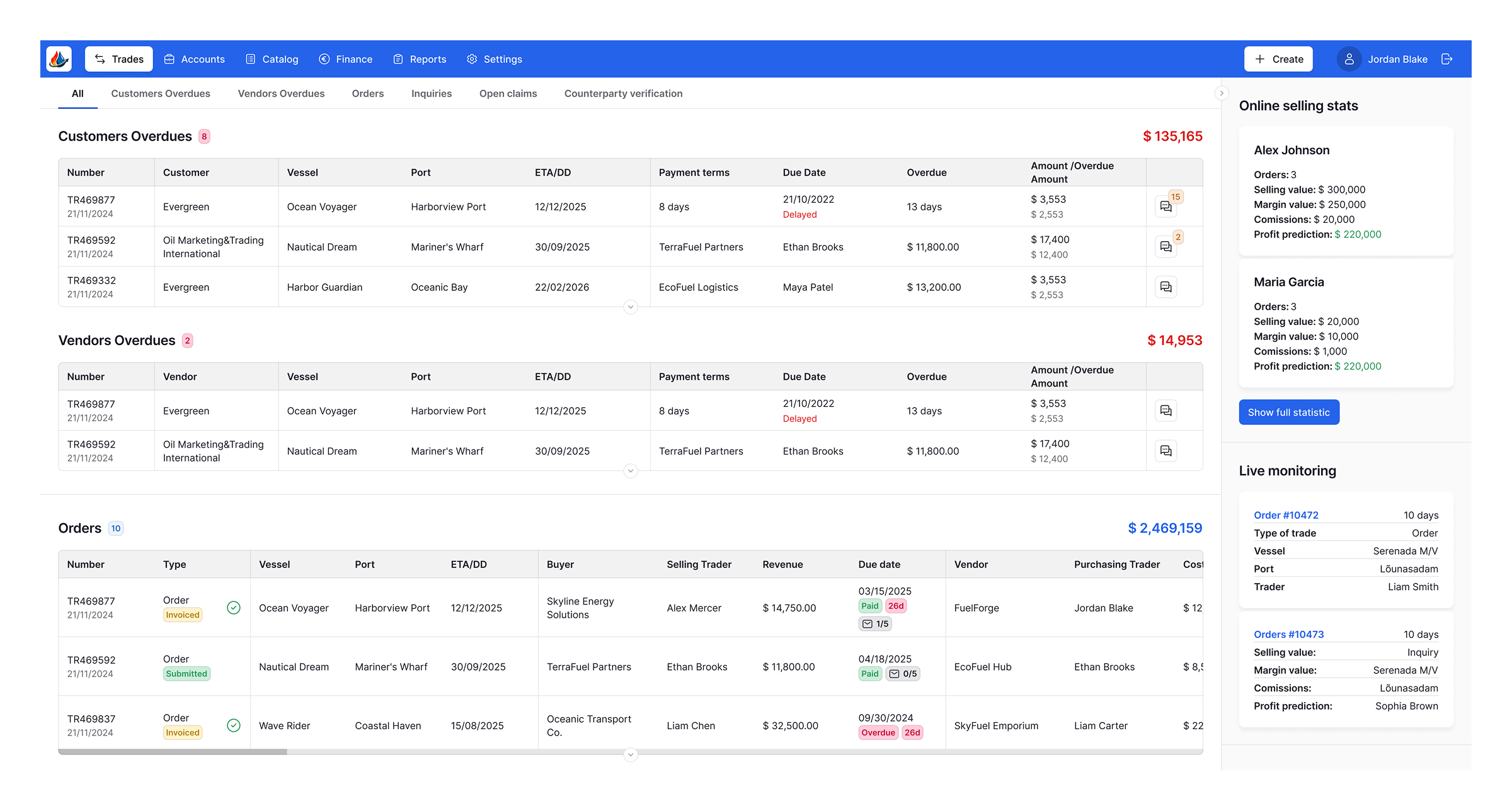 ERP Dashboard